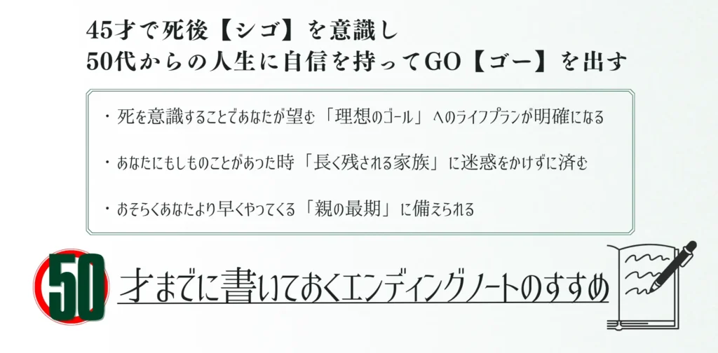 人生の折り返しの40代、50才までにキャリアプランやライフプランの棚卸しをエンディングノートで実施すると仕事にもお金にも親の最期にも備えられることを書いた画像