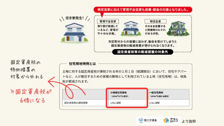 空き家対策法に基づき、特定空家に指定されるリスクを説明するシーン